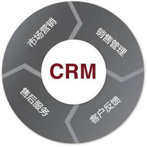 CRM软件在营销管理中的核心价值与优势