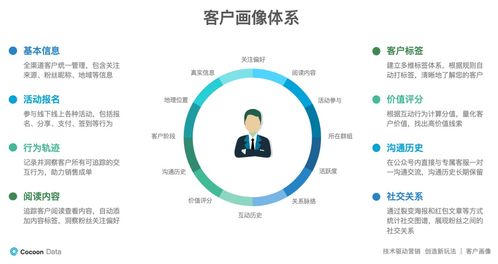 教育行业破局之道 运用营销自动化工具实现低成本获客与业绩增长