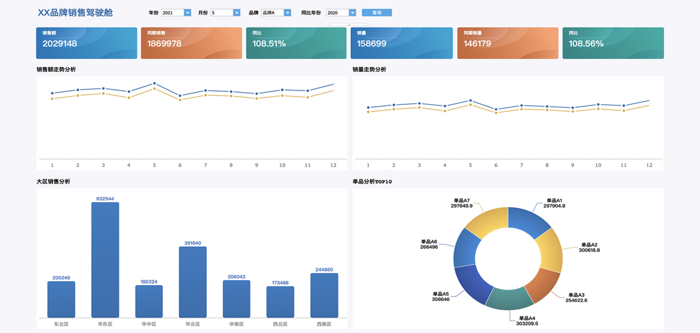 销售综合管理方案 基于数据分析与可视化的营销管理实践指南