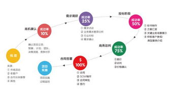 圆舟移动CRM系统 为现代企业管理插上营销的翅膀