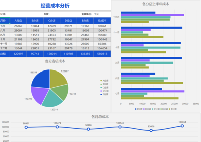 这才是老板想看的成本核算表 从营销管理视角构建高效决策工具