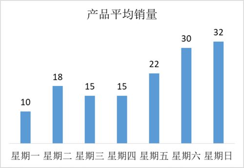 数据驱动决策 大数据时代营销管理的三个关键环节