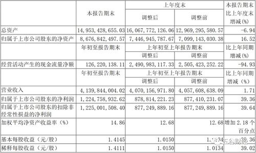 山西汾酒深化营销改革 全系列产品实施配额制管理，董事长强调线上线下渠道融合