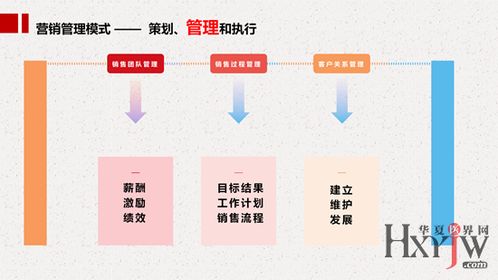 精耕细作 营销管理中的客户维护之道
