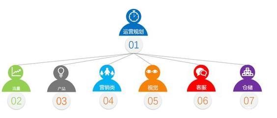 幕后引擎 一家虚拟跨境电商公司的24小时运转与营销革新