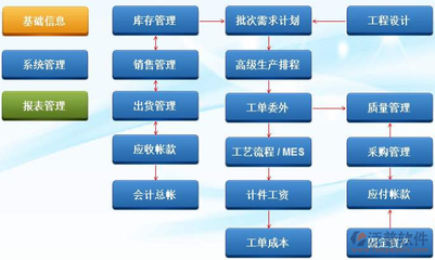ERP全渠道营销管理 构建企业零售新生态