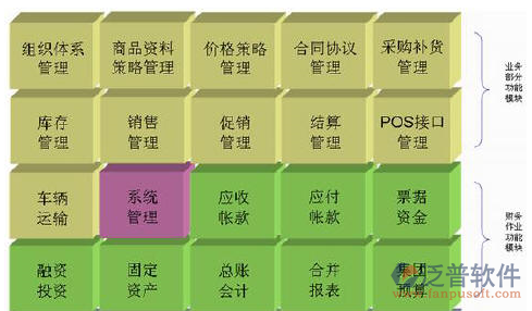 零售业ERP系统盘点流程详解