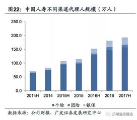 保险营销渠道深度报告 渠道为王，量质齐升的保险代理人崛起