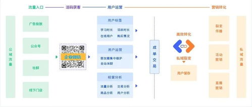 教育机构营销管理新篇章 SCRM预上线助力精准营销升级